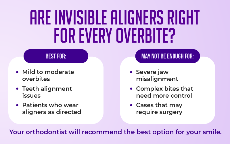 Are Invisible Aligners Right for Every Overbite?