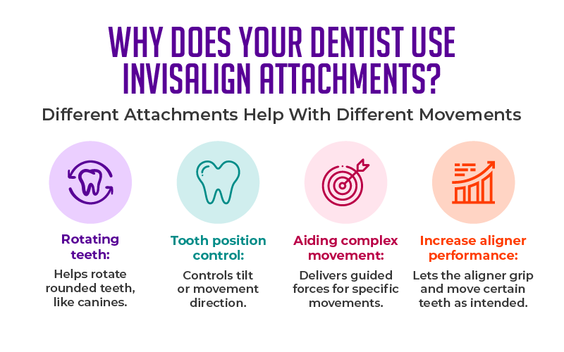Why Does Your Dentist Use Invisalign Attachments?