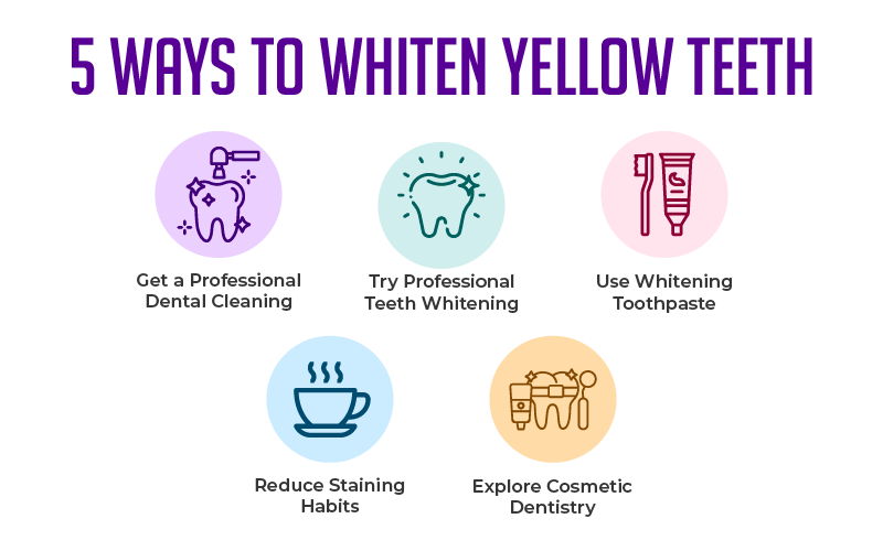 5 Ways to Make Yellow Teeth Look Whiter