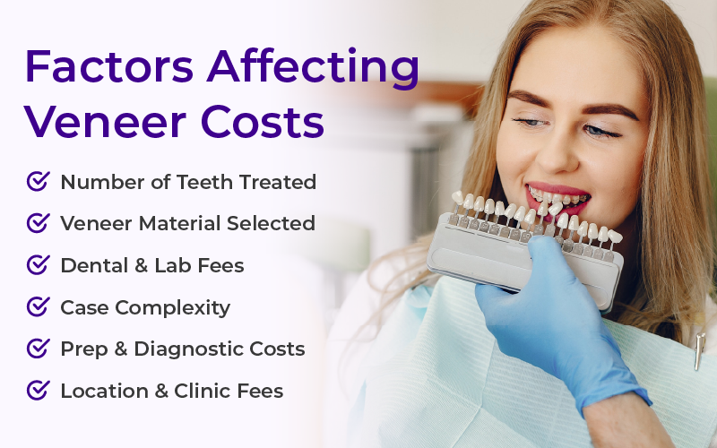 How Much Do Cosmetic Dental Veneers Cost?